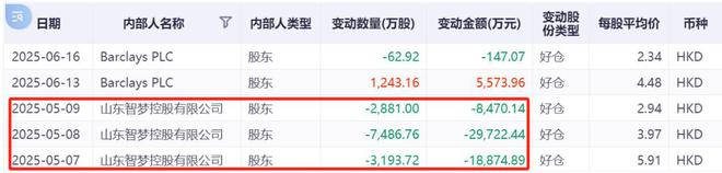 2万股民嗨了,6连板后再涨停!山东墨龙,彻底爆了! 2万股民嗨了,6连板后再涨停!山东墨龙,彻底爆了!