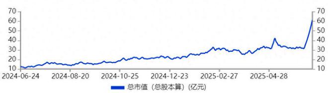2万股民嗨了,6连板后再涨停!山东墨龙,彻底爆了! 2万股民嗨了,6连板后再涨停!山东墨龙,彻底爆了!