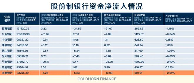 浙商银行,搬来马云救场 浙商银行,搬来马云救场