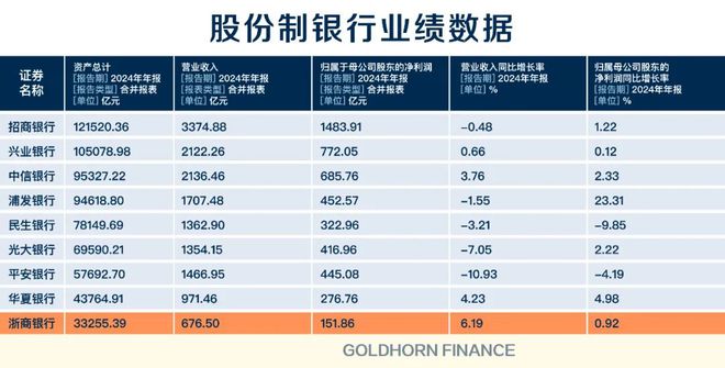 浙商银行,搬来马云救场 浙商银行,搬来马云救场