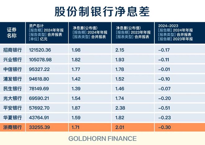 浙商银行,搬来马云救场 浙商银行,搬来马云救场
