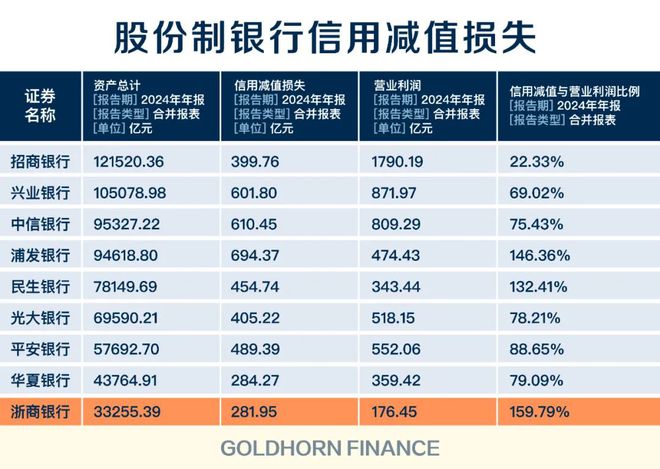 浙商银行,搬来马云救场 浙商银行,搬来马云救场