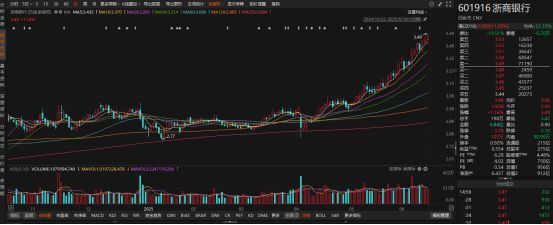 浙商银行,搬来马云救场 浙商银行,搬来马云救场