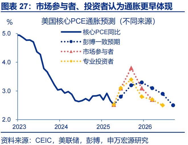 赵伟：美国通胀何时“卷土重来”？—关税“压力测试”系列之十二