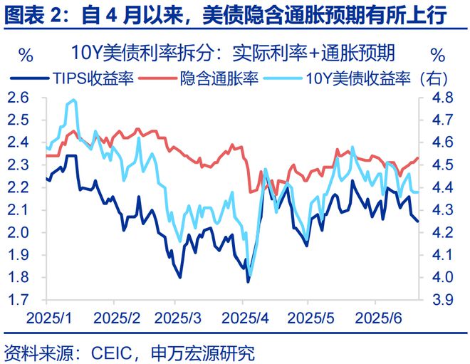 赵伟：美国通胀何时“卷土重来”？—关税“压力测试”系列之十二