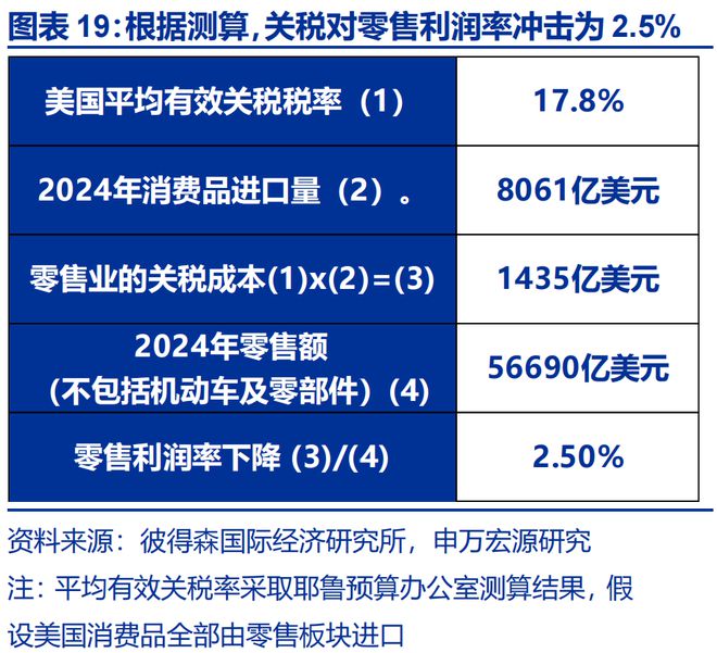 赵伟：美国通胀何时“卷土重来”？—关税“压力测试”系列之十二