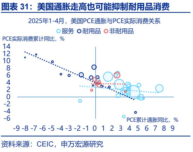 赵伟：美国通胀何时“卷土重来”？—关税“压力测试”系列之十二