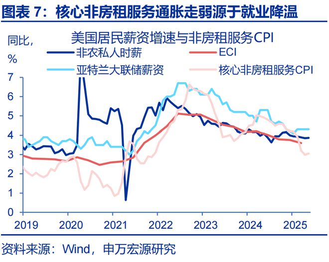 赵伟：美国通胀何时“卷土重来”？—关税“压力测试”系列之十二
