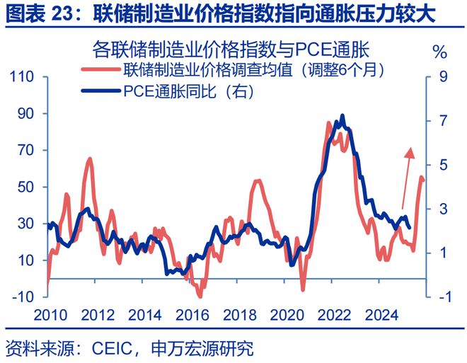 赵伟：美国通胀何时“卷土重来”？—关税“压力测试”系列之十二