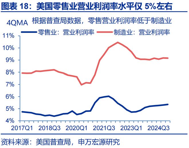 赵伟：美国通胀何时“卷土重来”？—关税“压力测试”系列之十二