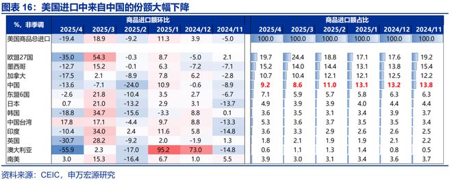 赵伟：美国通胀何时“卷土重来”？—关税“压力测试”系列之十二