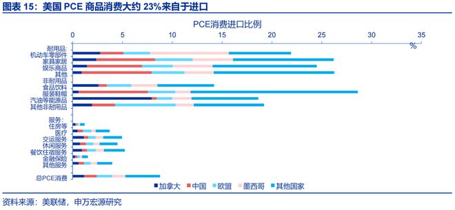 赵伟：美国通胀何时“卷土重来”？—关税“压力测试”系列之十二