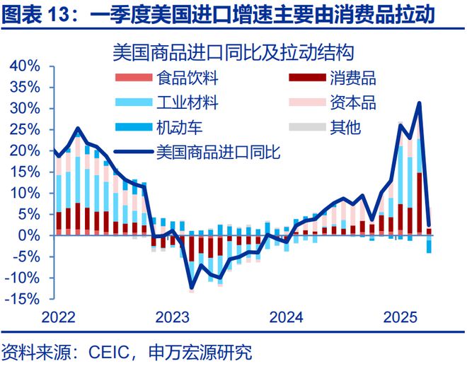 赵伟：美国通胀何时“卷土重来”？—关税“压力测试”系列之十二