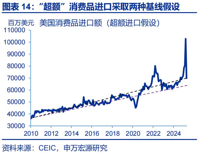 赵伟：美国通胀何时“卷土重来”？—关税“压力测试”系列之十二