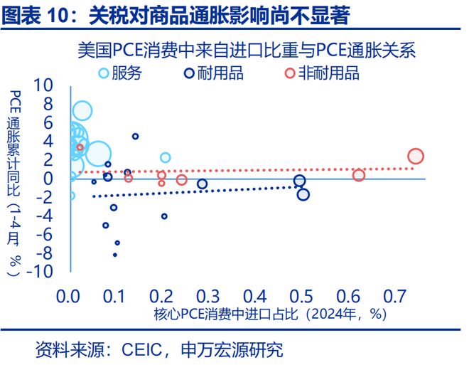 赵伟：美国通胀何时“卷土重来”？—关税“压力测试”系列之十二