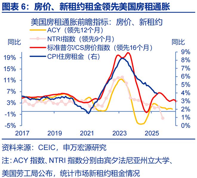 赵伟：美国通胀何时“卷土重来”？—关税“压力测试”系列之十二