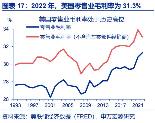 赵伟：美国通胀何时“卷土重来”？—关税“压力测试”系列之十二