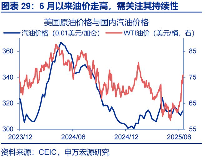 赵伟：美国通胀何时“卷土重来”？—关税“压力测试”系列之十二