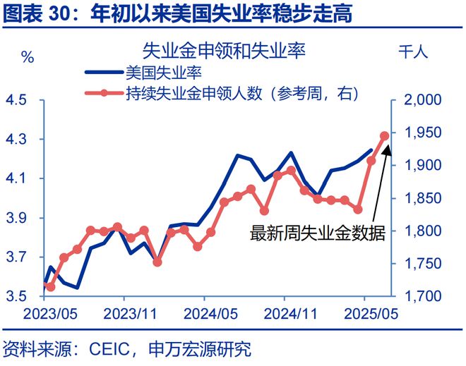赵伟：美国通胀何时“卷土重来”？—关税“压力测试”系列之十二