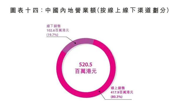 香港巨头莎莎国际宣布关闭内地全部门店,预留3000万港元闭店成本 香港巨头莎莎国际宣布关闭内地全部门店,预留3000万港元闭店成本