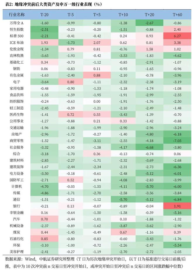 董忠云：“高低切”下，把握好市场节奏