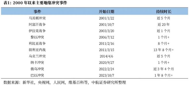 董忠云：“高低切”下，把握好市场节奏
