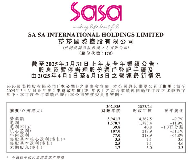香港巨头莎莎国际宣布关闭内地全部门店,预留3000万港元闭店成本 香港巨头莎莎国际宣布关闭内地全部门店,预留3000万港元闭店成本