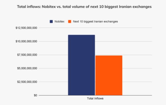 伊以的战火,“烧”到了加密市场 伊以的战火,“烧”到了加密市场