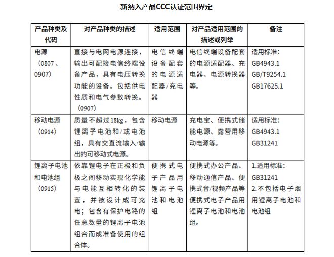 你的充电宝最近被召回了嘛? 你的充电宝最近被召回了嘛?