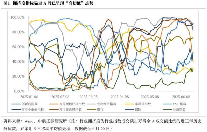 董忠云：“高低切”下，把握好市场节奏