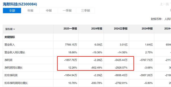 “油气界小华为”能否翻身就看水泥大亨了
