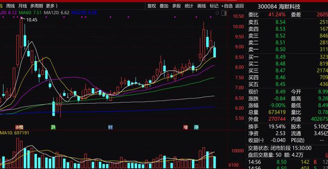 “油气界小华为”能否翻身就看水泥大亨了
