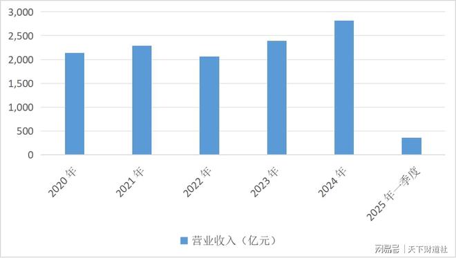 密集裁撤旗下机构引关注，泰康人寿的经营困局与突围选择