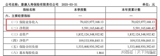 密集裁撤旗下机构引关注，泰康人寿的经营困局与突围选择