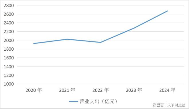 密集裁撤旗下机构引关注，泰康人寿的经营困局与突围选择