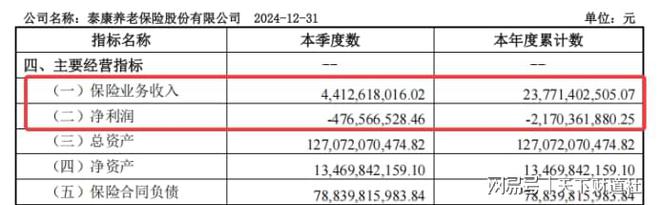 密集裁撤旗下机构引关注,泰康人寿的经营困局与突围选择 密集裁撤旗下机构引关注,泰康人寿的经营困局与突围选择
