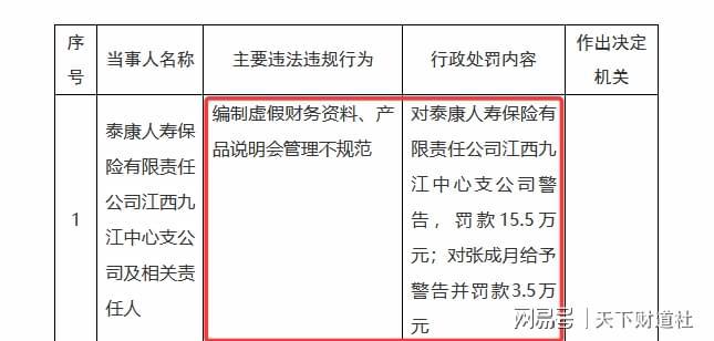 密集裁撤旗下机构引关注，泰康人寿的经营困局与突围选择