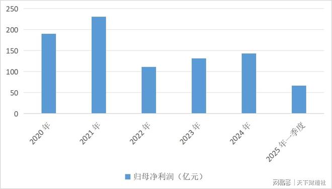 密集裁撤旗下机构引关注，泰康人寿的经营困局与突围选择
