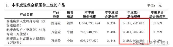 密集裁撤旗下机构引关注，泰康人寿的经营困局与突围选择