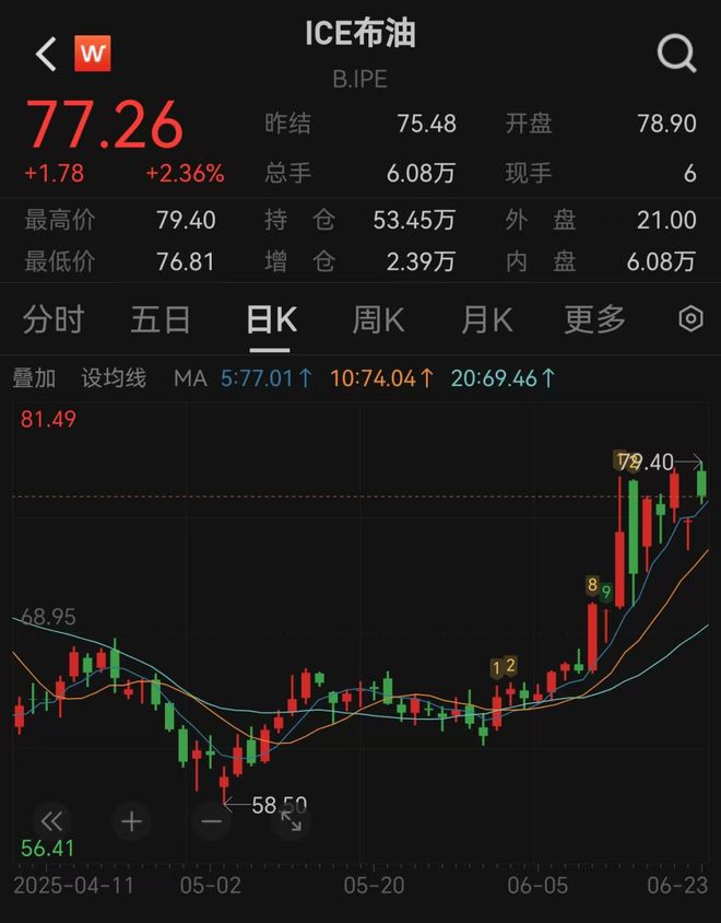 美国打击伊朗核设施,卫星图曝光!原油大涨,黄金高开 美国打击伊朗核设施,卫星图曝光!原油大涨,黄金高开