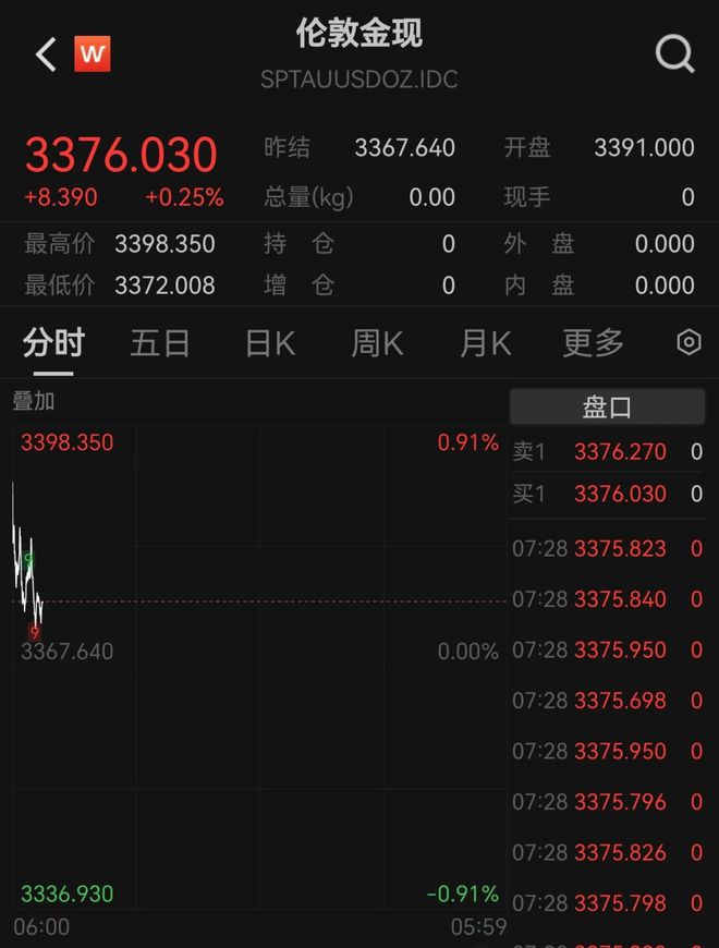 美国打击伊朗核设施,卫星图曝光!原油大涨,黄金高开 美国打击伊朗核设施,卫星图曝光!原油大涨,黄金高开