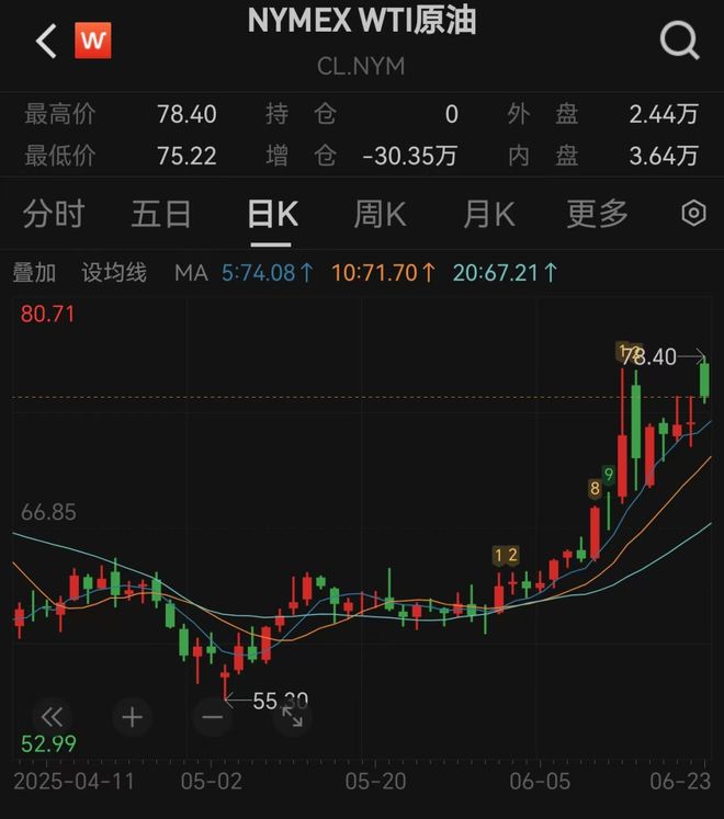 美国打击伊朗核设施,卫星图曝光!原油大涨,黄金高开 美国打击伊朗核设施,卫星图曝光!原油大涨,黄金高开