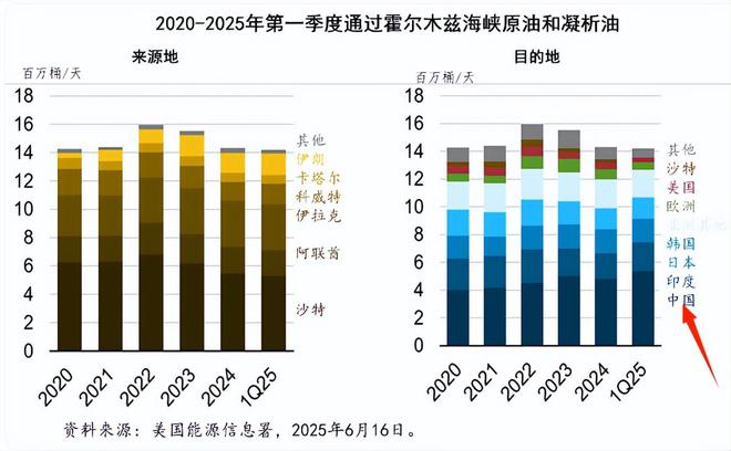封锁霍尔木兹海峡?!意味着什么 封锁霍尔木兹海峡?!意味着什么