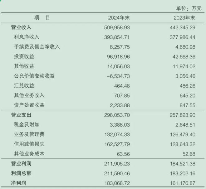 浙江余杭国资罕见清仓农商行股权，转让价8.35亿、须本地企业接手