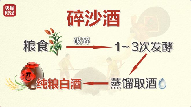 成本几十,竟卖899元!直播间 “陈年酱香” 猫腻曝光:酒精勾兑、年份造假 成本几十,竟卖899元!直播间 “陈年酱香” 猫腻曝光:酒精勾兑、年份造假