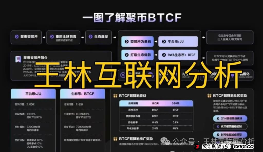 6月22日：曝光最新资金盘项目骗局，德孝泉，聚币交易所，多莱商学院（AISTS），链商圈随时可能卷钱跑路！