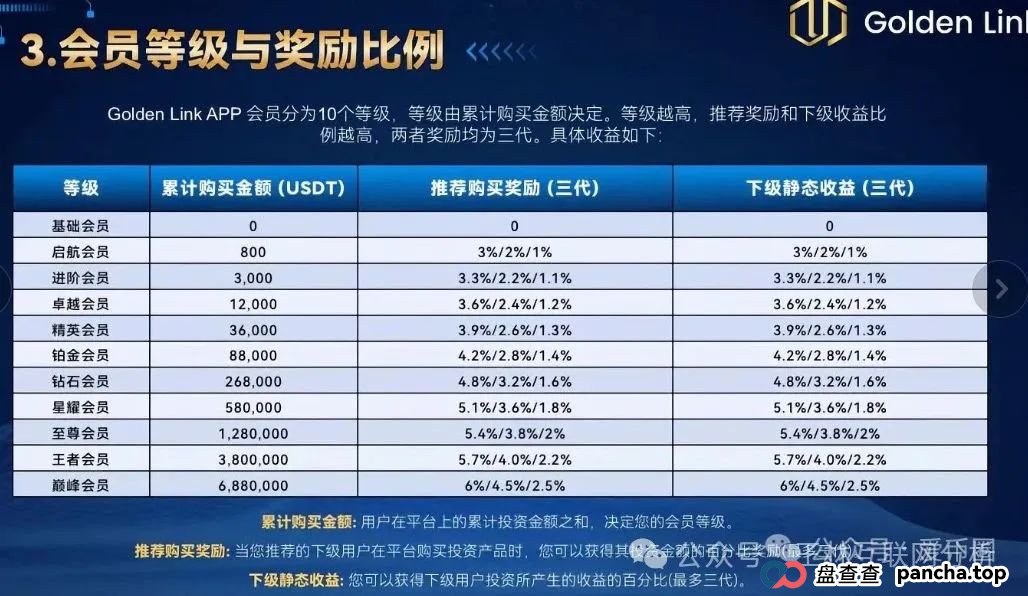 6月28日曝光：最新资金盘项目骗局，南华金融（鼎珮证劵），精英联盟（建银国际），齐创资本，Golden Link随时可能卷钱跑路！