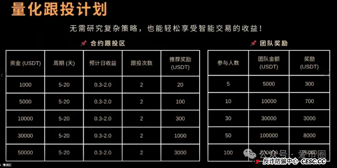 凯瑞俱乐部资金盘骗局揭秘:量化合约跟投骗局,圈钱无数,即将单割崩盘! 凯瑞俱乐部资金盘骗局揭秘:量化合约跟投骗局,圈钱无数,即将单割崩盘!
