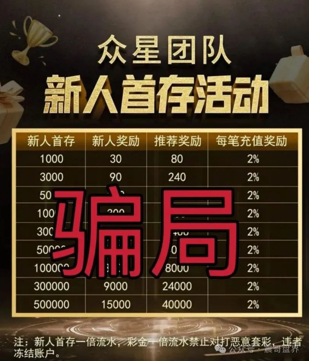 信德彩票（众星团队）资金盘骗局，已经单割，即将崩盘跑路