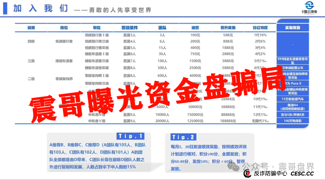 【E智云换电】这玩意儿靠谱吗?震哥带你扒一扒 【E智云换电】这玩意儿靠谱吗?震哥带你扒一扒